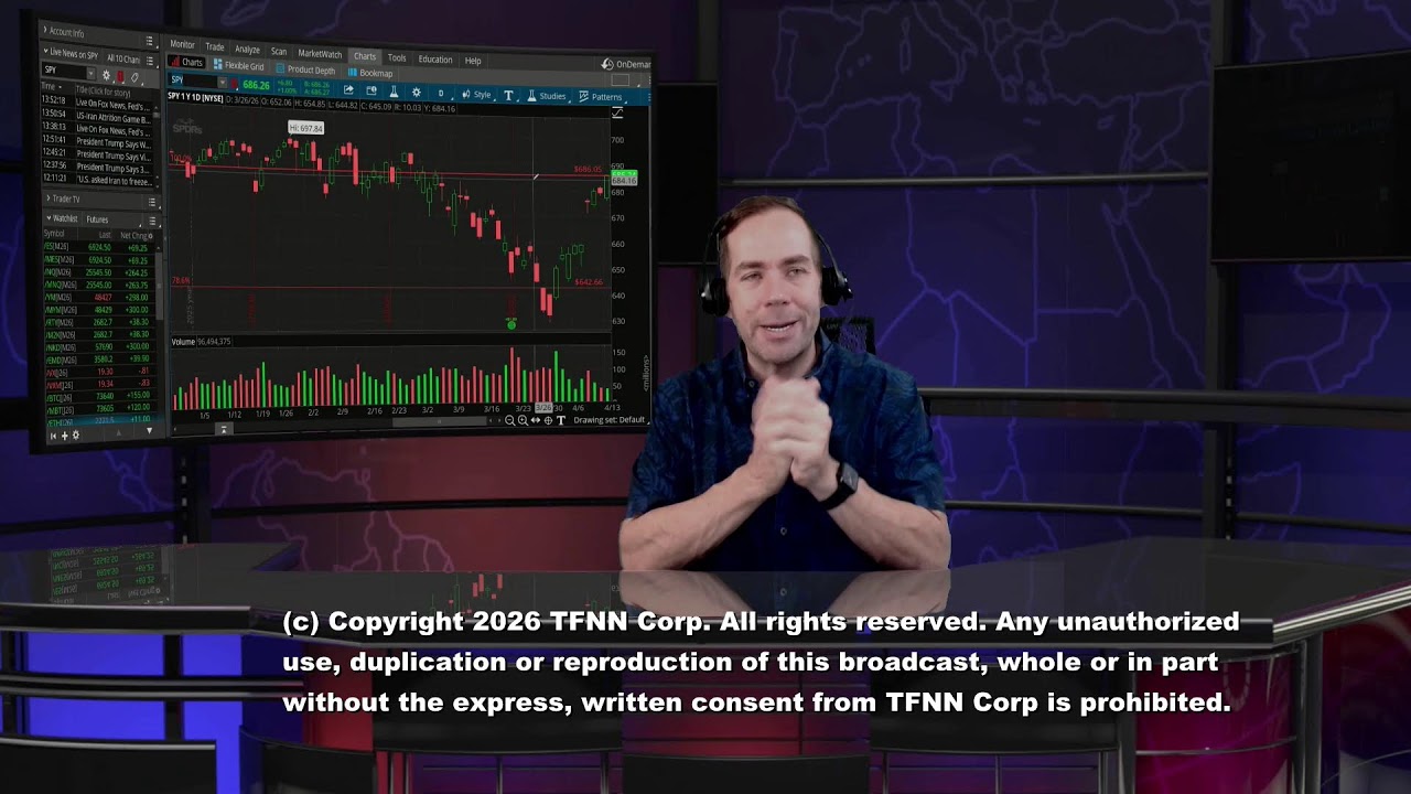 🔴TFNN- Live Financial Analysis and Market News Every Market Day!