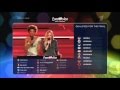 Eurovision Song Contest 2015 Semi Final Results.