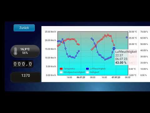 Homematic IP Diagramme per Iobroker erstellt