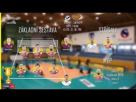 SESTŘIH ČP 2018: Kladno Volejbal Cz - VK Dukla Liberec