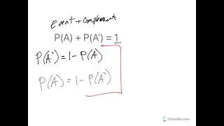 The Complement Rule for Probability