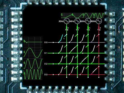 Crosspoint Switch Superzoom