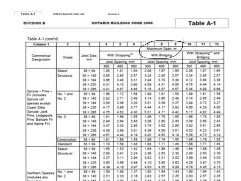 download lagu mp3 mp4 Maximum Span For 2x6, download lagu Maximum Span For 2x6 gratis, unduh video klip Maximum Span For 2x6