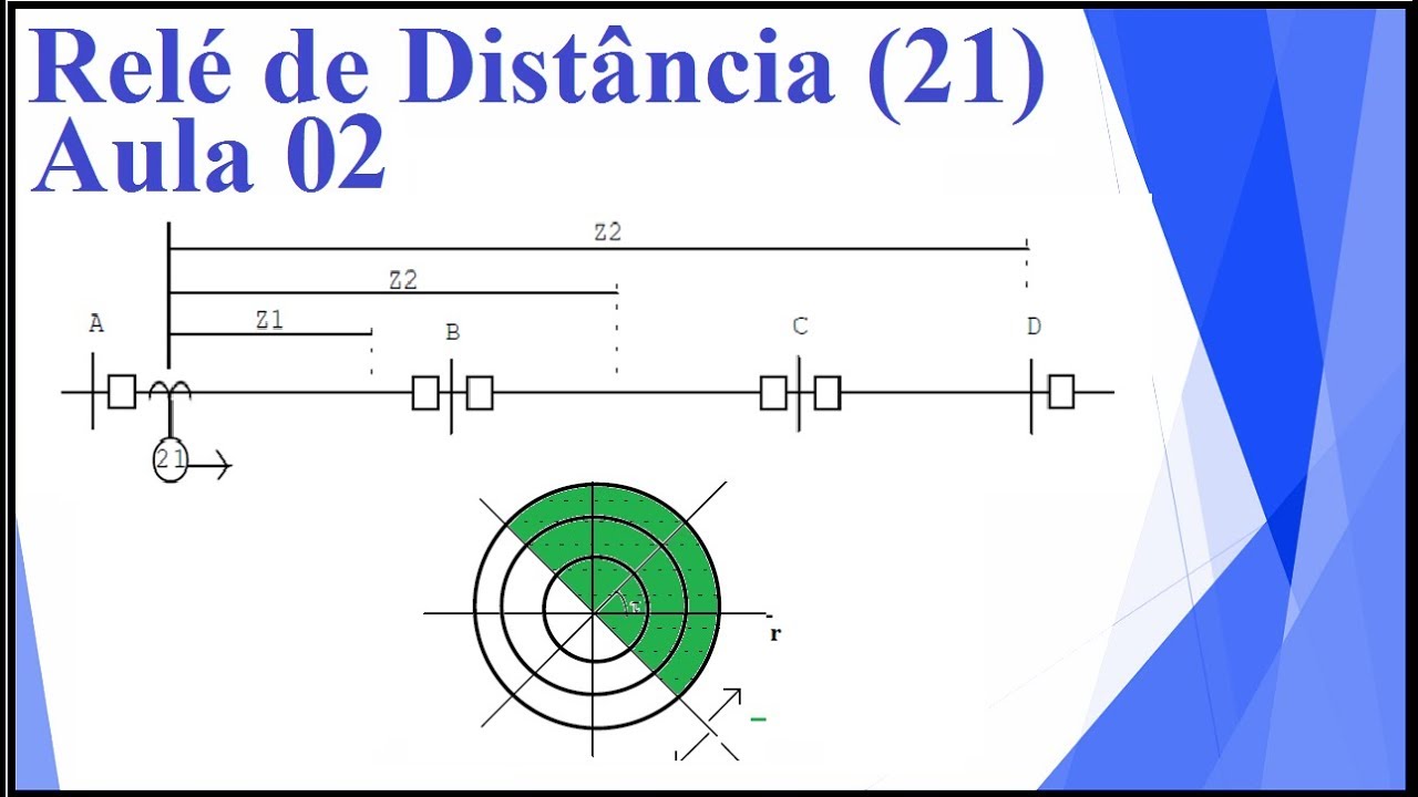 Relé de Distância (21) Aula 02 Relés de Impedância, Mho, Zonas de Atuação