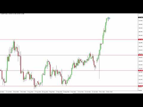 USD/JPY Technical Analysis for November 22 2016 by FXEmpire.com