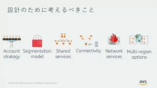 AWS Shared VPC を前提としたネットワークとセキュリティの設計