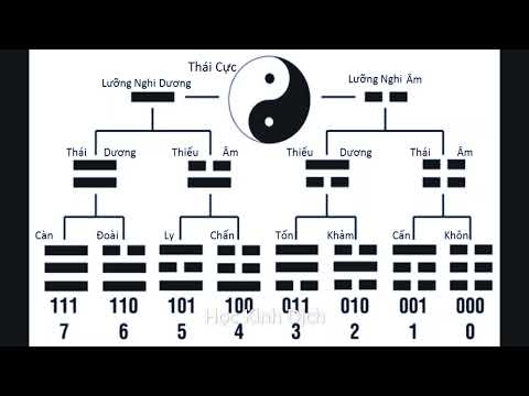 Lesson 2: Basics of Yin Yang Bagua.