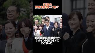 １２月の野党支持率トップは？　#政治#ニュース#自民党#高市早苗#立憲民主党#日本維新の会#国民民主党#参政党#れいわ新選組