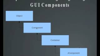 Overview of swing components
