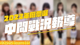 [情報] AKB48 Team TP 2022年曆主角票選 中間戰況