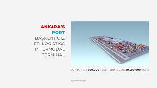 Ankara’s Port Başkent OIZ Eti Logistics Ankara Intermodal Terminal pro