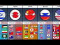 Some Countries How Many Friends And Enemies They Have