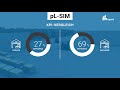 Lagersimulation pL-SIM von proLogistik