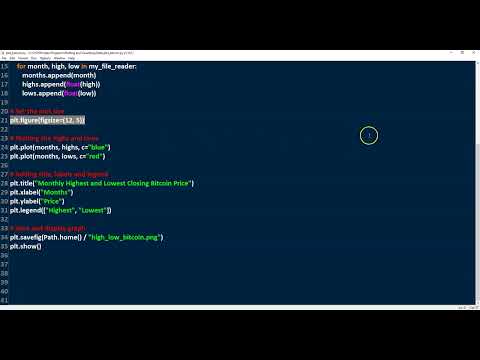 Python Plot Bitcoin
