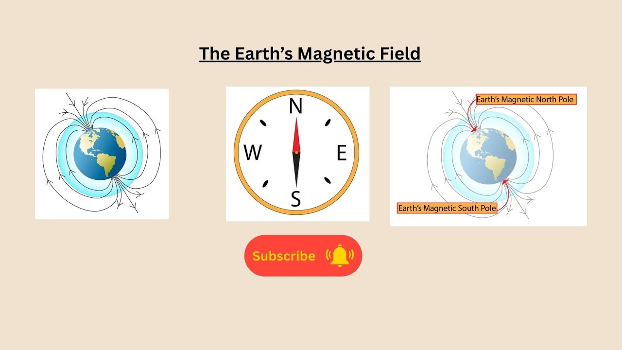 The Earth’s Magnetic Field for AQA GCSE Physics and GCSE Combined Science
