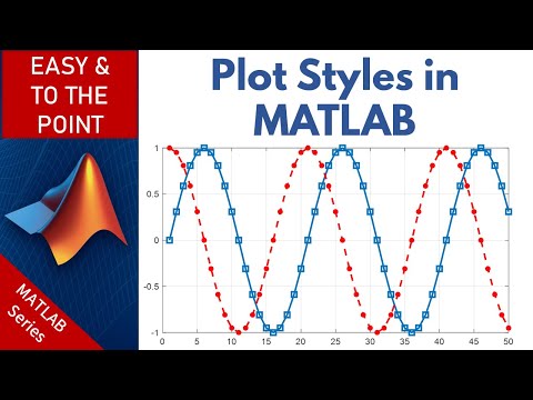 How to Plot Sine Wave in Matlab Must Watch Tutorial For Beginners