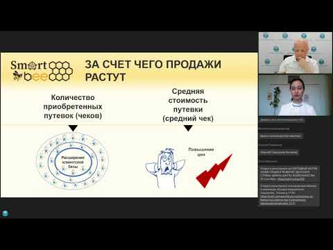 Вебинар «Дополнительные продажи в санатории. Планирование и запуск на реальном примере компании Smart Bee»