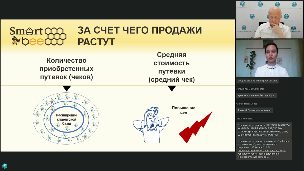 Вебинар «Дополнительные продажи в санатории. Планирование и запуск на реальном примере компании Smart Bee»