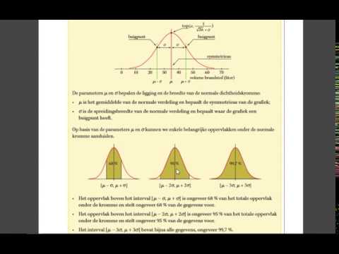 wiskunde - statistiek - dichtheidskrommen en de normale verdeling