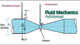 Fluid Mechanics |Rate of flow through Venturimeter| Discharge measurement