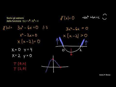 Estremanti di una Funzione 1