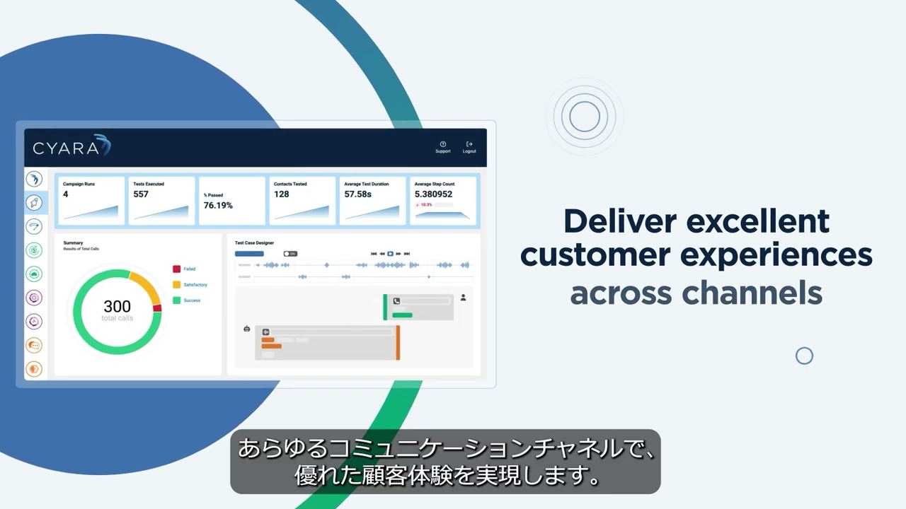 Cyara Velocity IVRテスト自動化動画