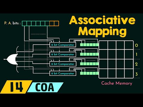 Associative Mapping