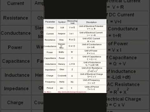 basic electrical engineering formula
