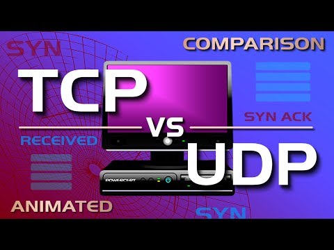 image-Does UDP have congestion control?