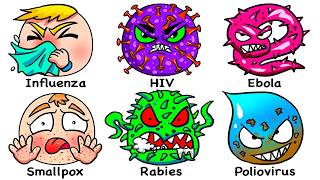 Every Virus That Outsmarted Humans In 17 Minutes