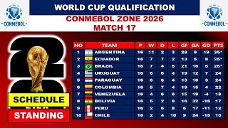 🔴 SHOCKING Standings‼️⚽ CONMEBOL Road to World Cup 2026