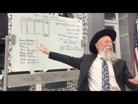 Halakha- Give Your Maaser the Right Way and Become Rich