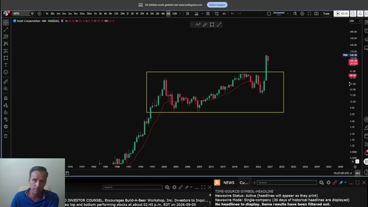 Intel Stock Analysis: Why $400 Is Still My Long-Term Target