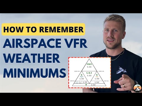 How to Remember Airspace VFR Weather Minimums - For Student Pilots
