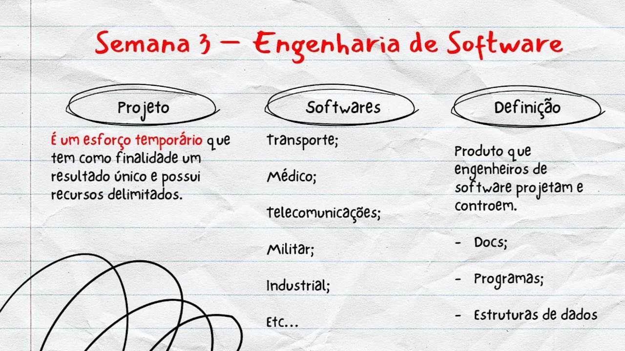 Semana 3 - Formação Profissional em Computação
