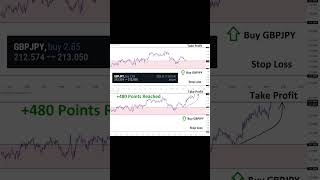 Download lagu  480 Points on GBPJPY signal given on Mar'11 mp3