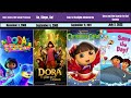 TODAS LAS PELÍCULAS DE DORA LA EXPLORADORA 2000 2025