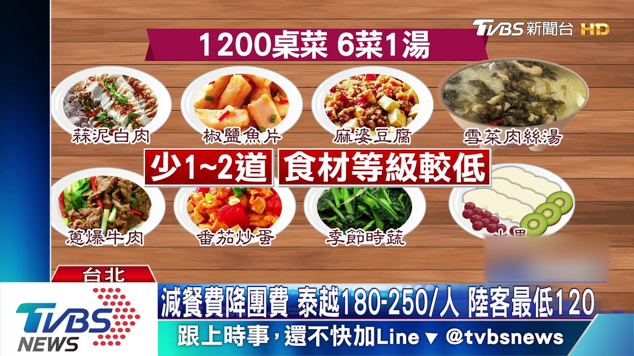 搶客殺紅眼?傳新南向團餐費百元 業者:不可能