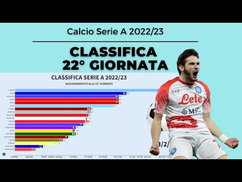 CLASSIFICA SERIE A 2022-2023 - #22 GIORNATA