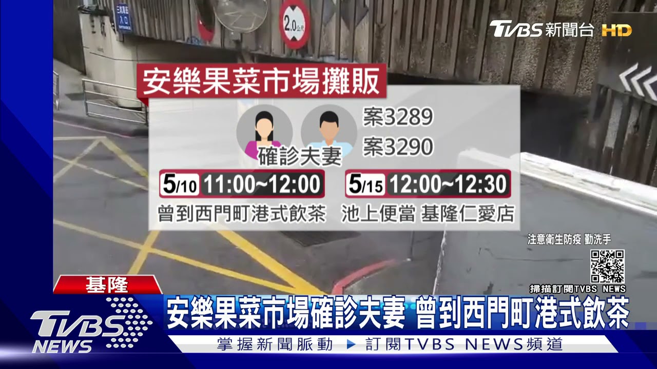 基隆市場又確診! 成功2攤販、安樂果菜一對夫妻