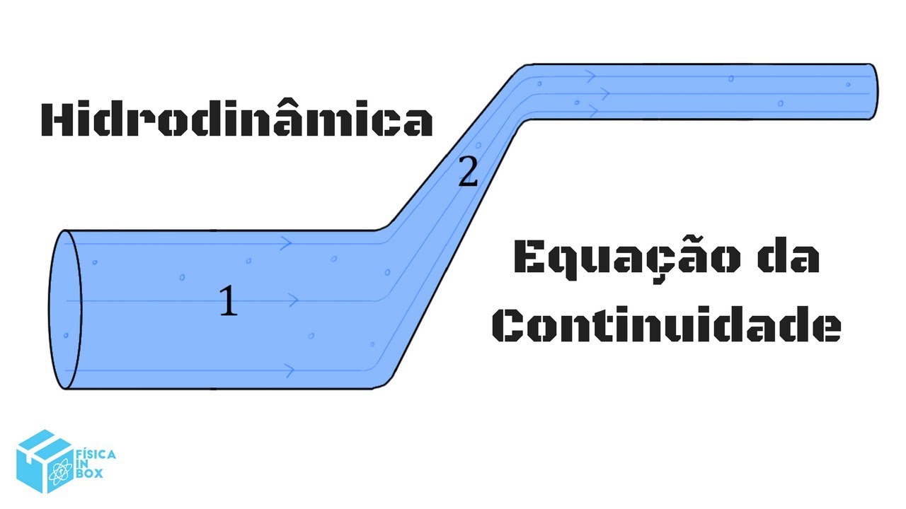 Veja nesse aula a Equação da continuidade - Teoria e exercícios