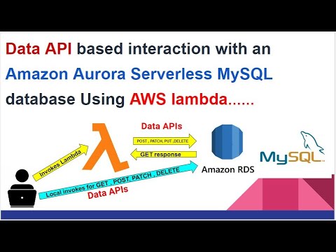 Data API To Interact With Amazon Aurora MySQL Serverless Database With AWS Lambda