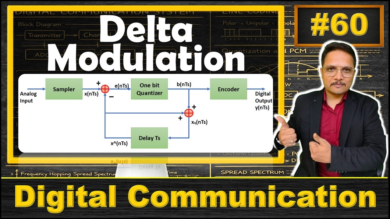 Delta Modulation Explained | Basics, Waveforms, Transmitter, Receiver, and Issues