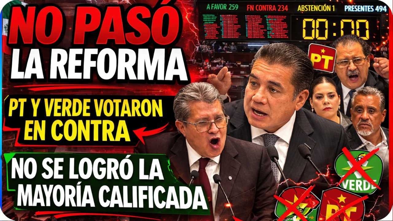NO PASÓ LA REFORMA. PT Y VERDE VOTARON EN CONTRA. NO SE LOGRÓ LA MAYORÍA CALIFICADA.VIENE EL PLAN B