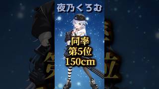 【ぶいすぽ低身長ランキング!!】 #ぶいすぽ  #ぶいすぽ切り抜き