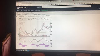 The Money Flow Trading