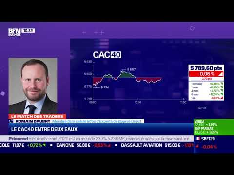 Signes de Désorientation