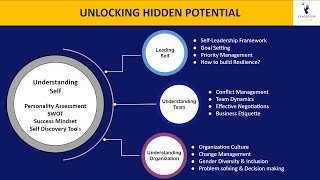 4 steps to unlock your hidden potential