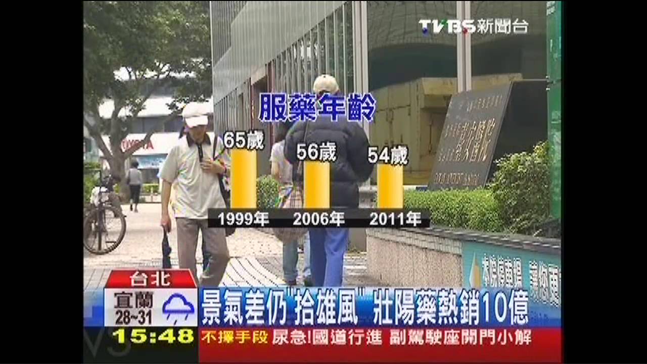 景氣差仍「拾雄風」 壯陽藥熱銷10億