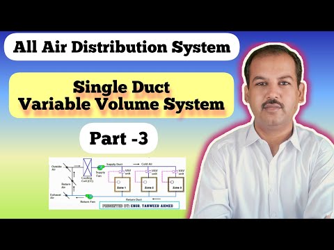 Centrifugal Pump Curve Explained by Pipe Flow Expert Software in Urdu